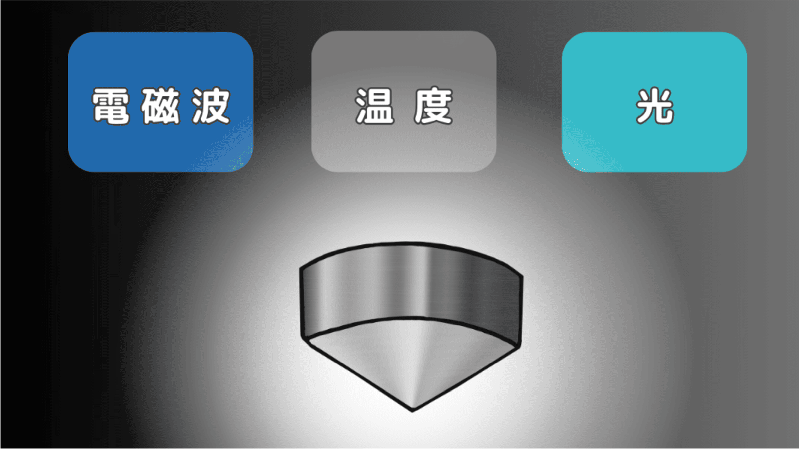ゲルマニウムの電子作用による血流改善
