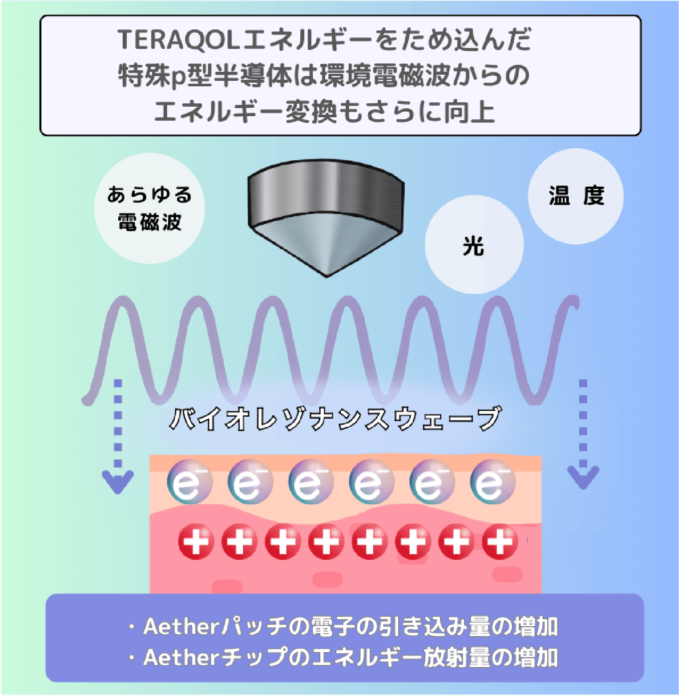 周波数によるリバランス作用