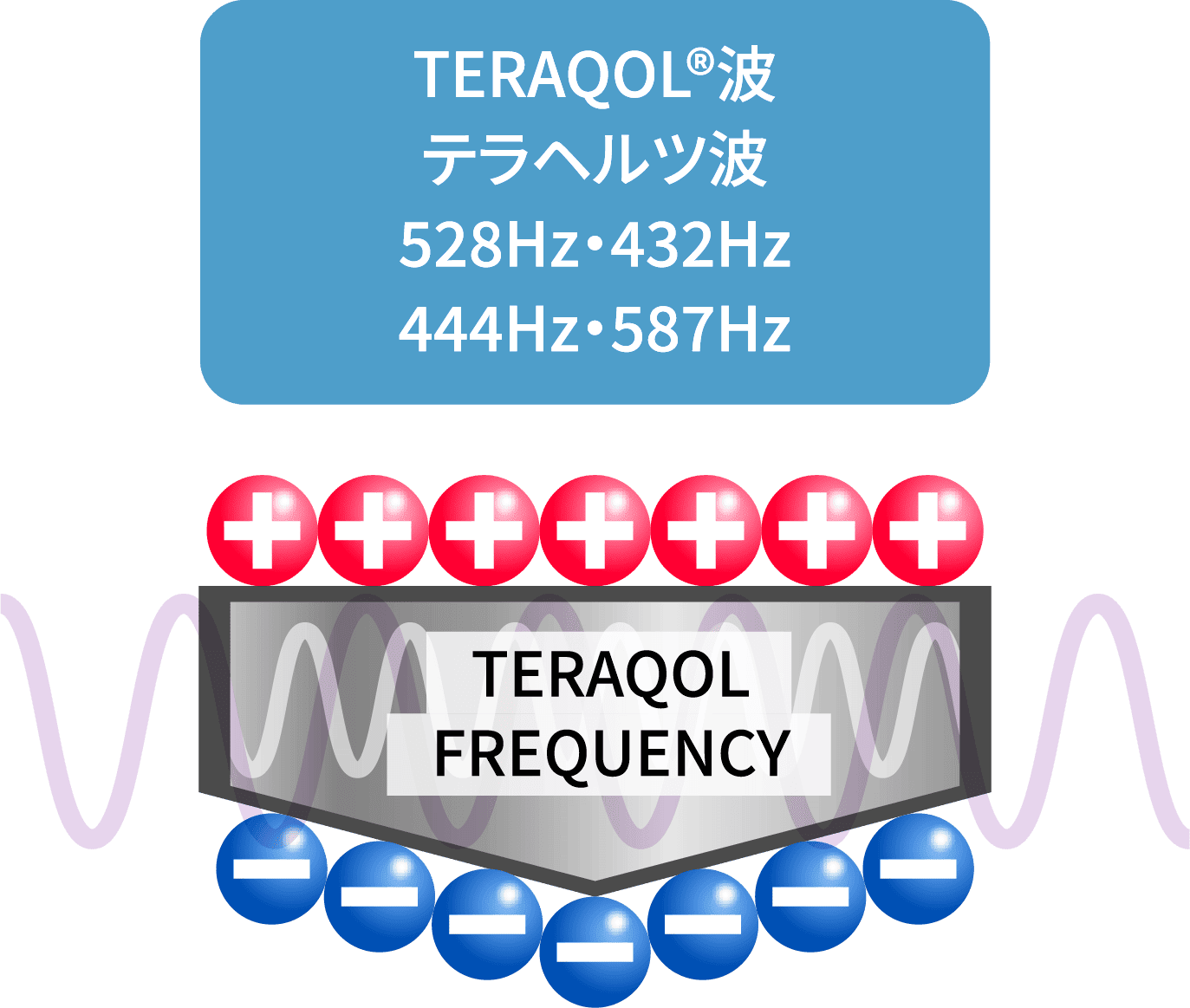 TERAQOL®波 テラヘルツ波 528Hz・432Hz 444Hz・587Hz