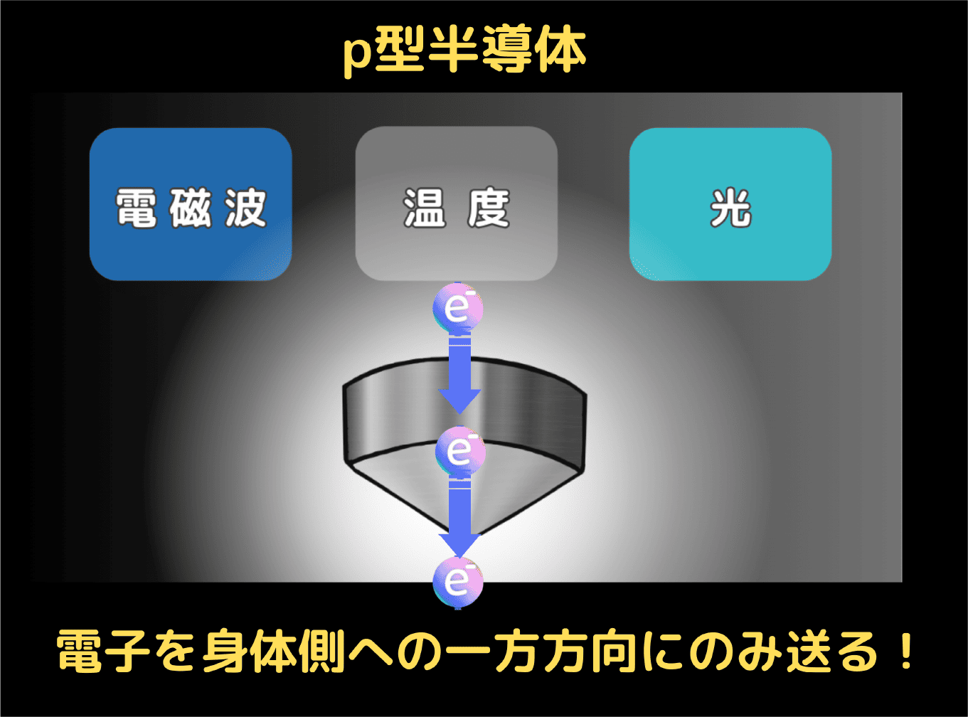 Aetherの場合